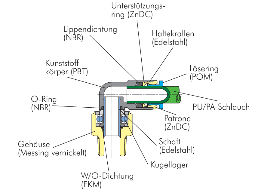 90° Drehverschraubung mit einem Kugellager AG R 3/8" - 12mm IQS-Standard