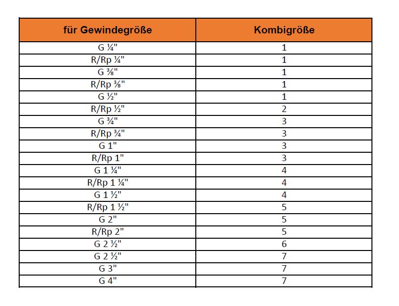 Langer Griff Größe 4 Höhe 78mm Aluminium rot lackiert