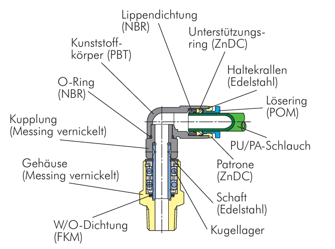 90° Drehverschraubung mit zwei Kugellager AG R 1/4" - 6mm IQS-Standard
