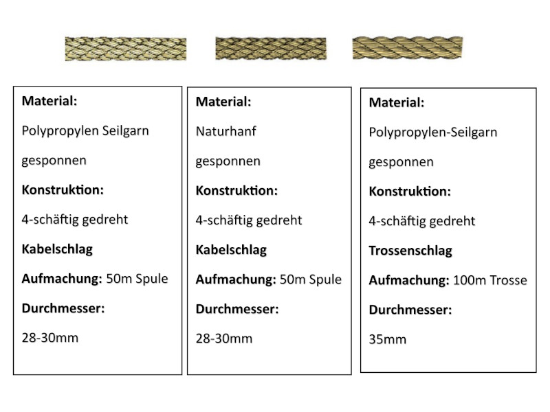 Handlauf Classic Seil Ø 28-30mm Naturhanf Kabelschlag