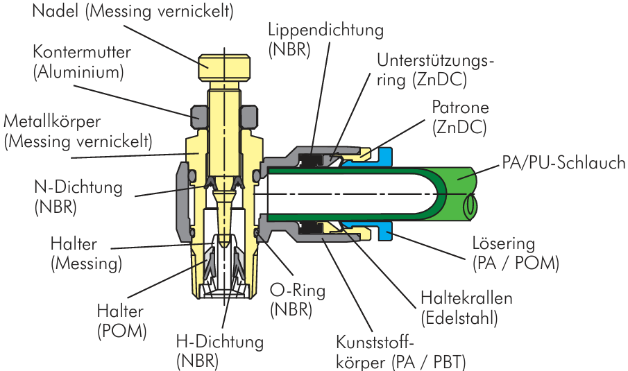 IQS Drosselrückschlagventil Mini AG M 3 - 3 mm abluftregelnd